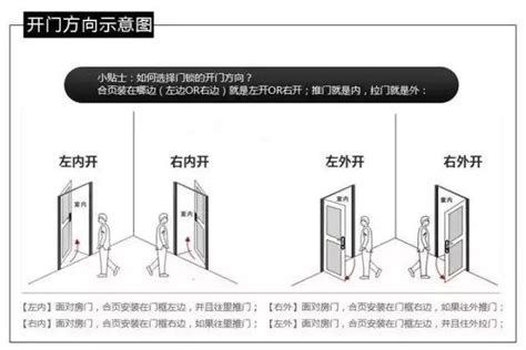 房間門開的方向|門的開向難題：左右為難